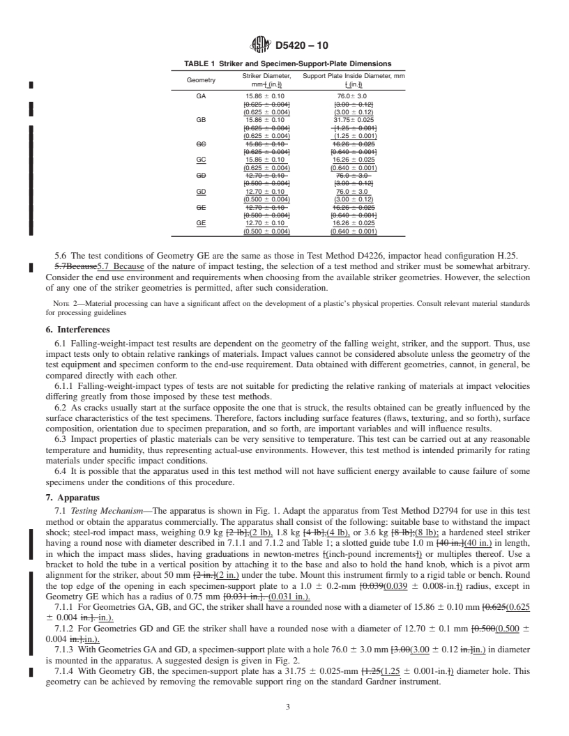 REDLINE ASTM D5420-10 - Standard Test Method for Impact Resistance of Flat, Rigid Plastic Specimen by Means of a Striker Impacted by a Falling Weight (Gardner Impact)