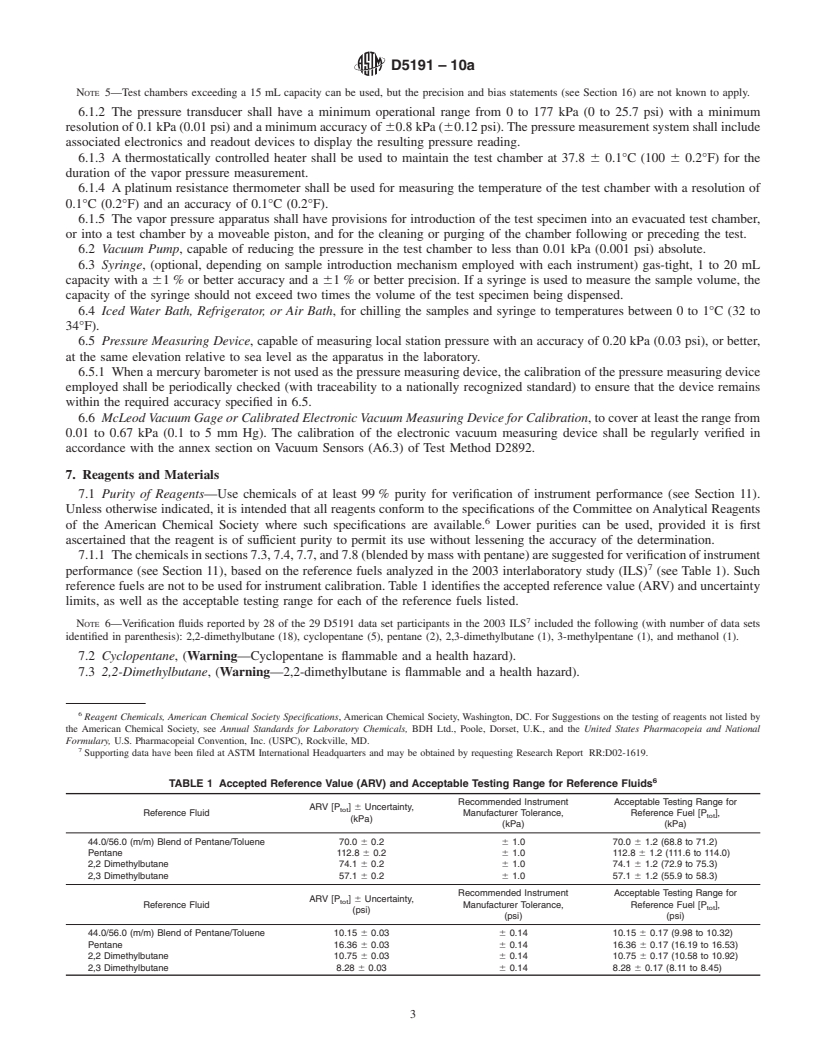 REDLINE ASTM D5191-10a - Standard Test Method for Vapor Pressure of Petroleum Products (Mini Method)