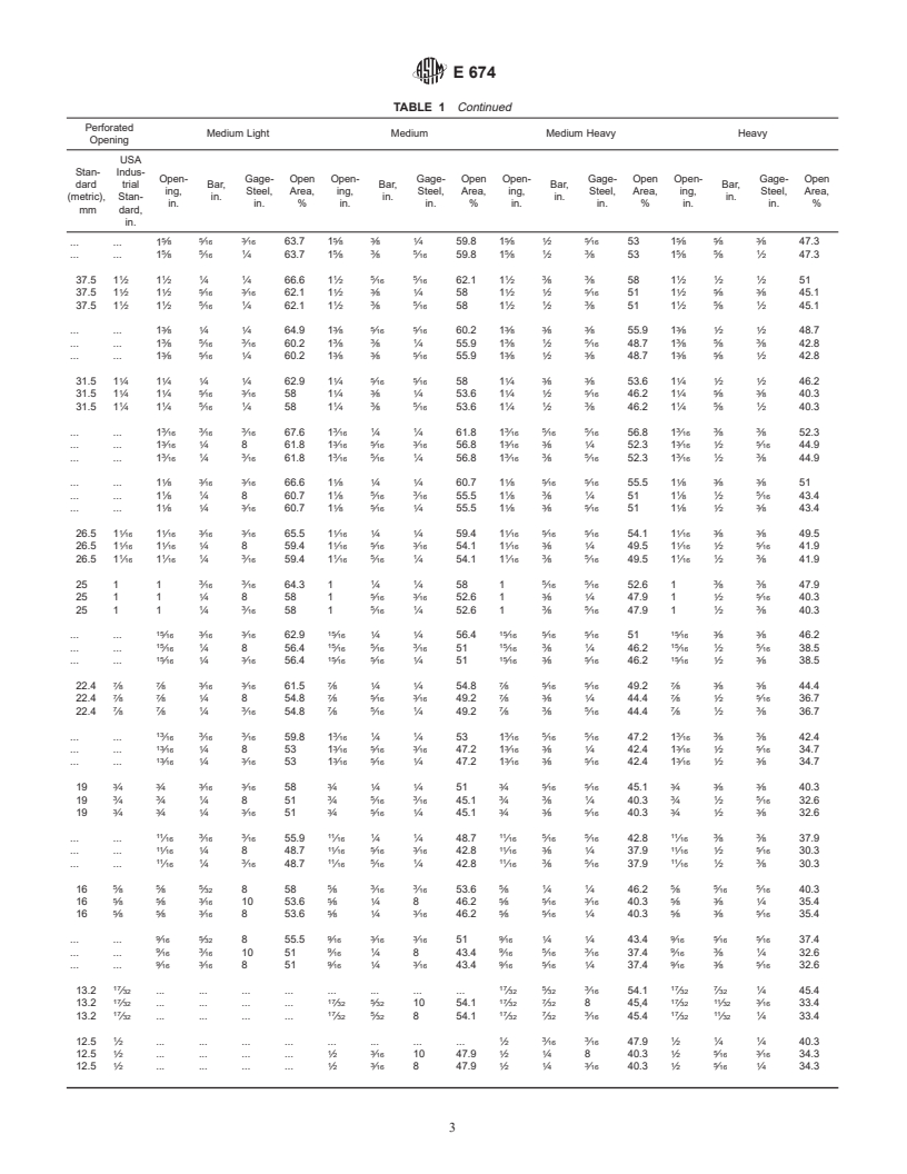 ASTM E674-80(2001) - Standard Specification for Industrial Perforated Plate and Screens (Round Opening Series)