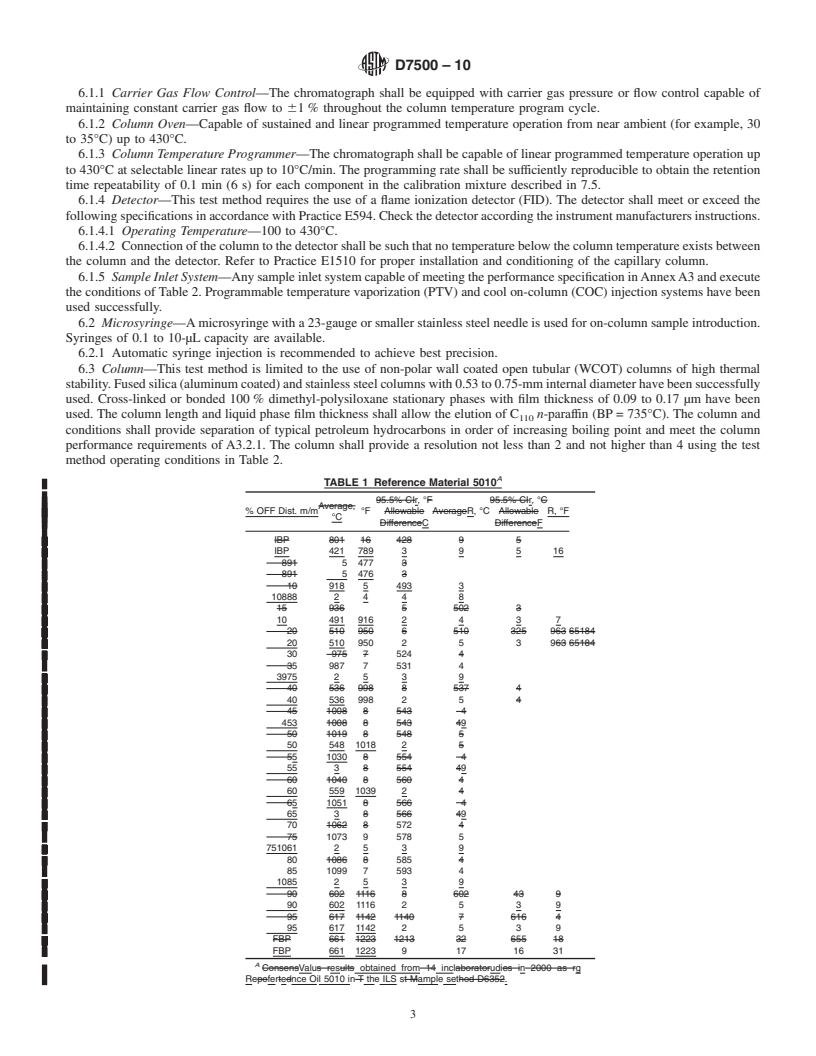 REDLINE ASTM D7500-10 - Standard Test Method for Determination of Boiling Range Distribution of Distillates and Lubricating Base Oils<span class='unicode'>&#x2014;</span>in Boiling Range from 100 to 735<span class='unicode'>&#x00B0;</span>C by Gas Chromatography