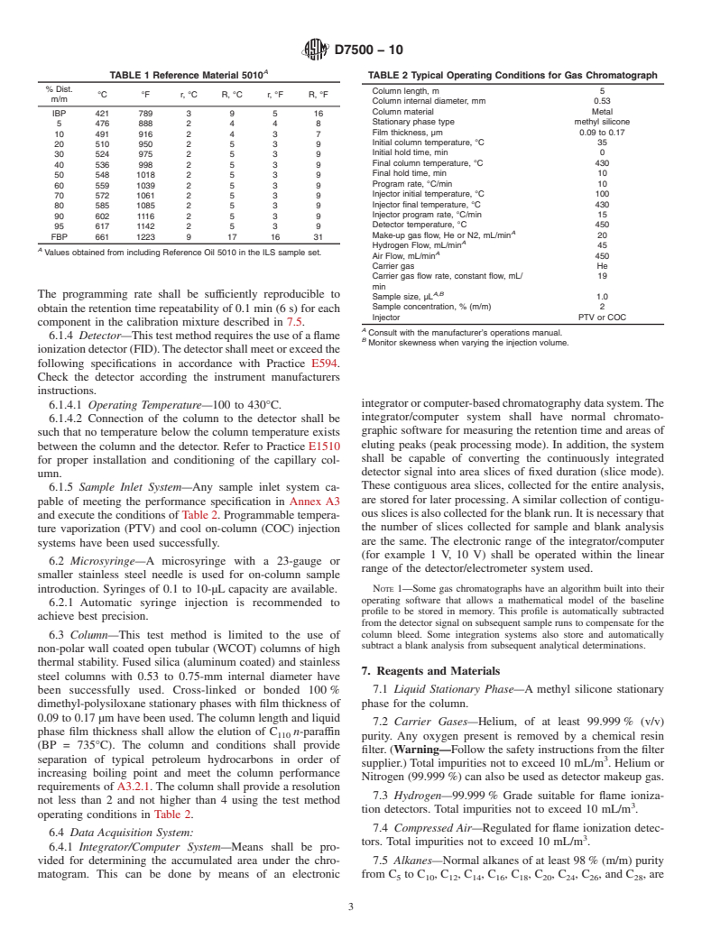 ASTM D7500-10 - Standard Test Method for Determination of Boiling Range Distribution of Distillates and Lubricating Base Oils<span class='unicode'>&#x2014;</span>in Boiling Range from 100 to 735<span class='unicode'>&#x00B0;</span>C by Gas Chromatography