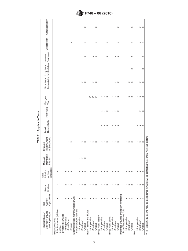 ASTM F748-06(2010) - Standard Practice for Selecting Generic Biological Test Methods for Materials and Devices