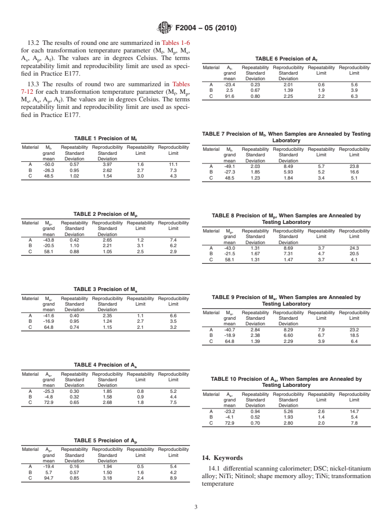 ASTM F2004-05(2010) - Standard Test Method for Transformation Temperature of Nickel-Titanium Alloys by Thermal Analysis