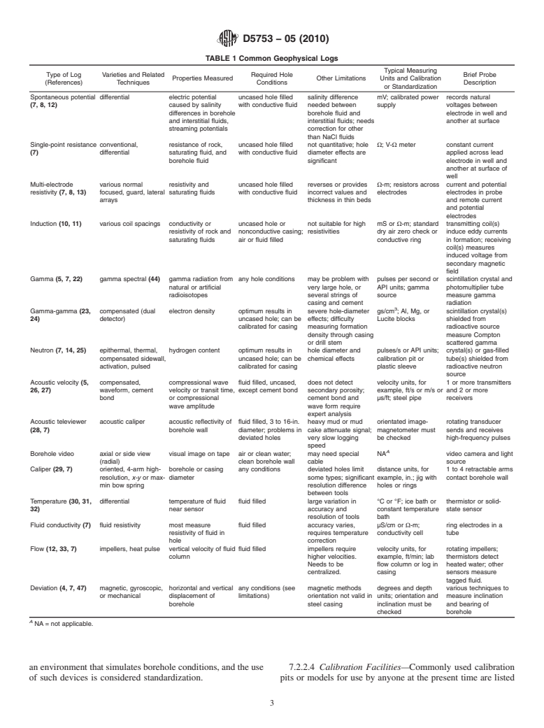 ASTM D5753-05(2010) - Standard Guide for  Planning and Conducting Borehole Geophysical Logging