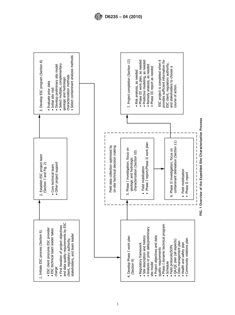 ASTM D6235-04(2010) - Standard Practice for Expedited Site Characterization of Vadose Zone and Groundwater Contamination at Hazardous Waste Contaminated Sites