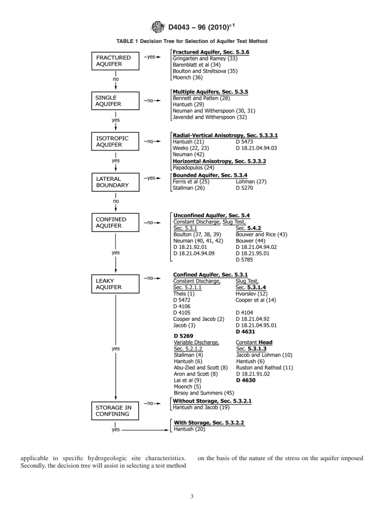 ASTM D4043-96(2010)e1 - Standard Guide for Selection of Aquifer Test Method in Determining Hydraulic Properties by Well Techniques