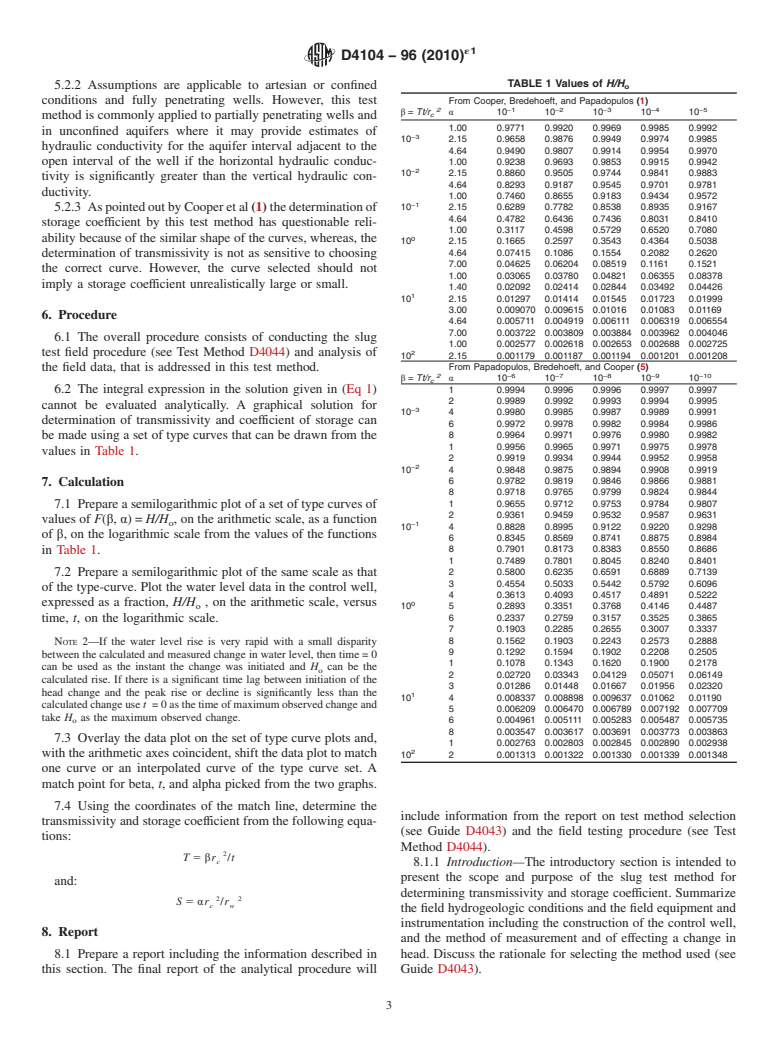 ASTM D4104-96(2010)e1 - Standard Test Method (Analytical Procedure) for Determining Transmissivity of Nonleaky Confined Aquifers by Overdamped Well Response to Instantaneous Change in Head (Slug Tests)