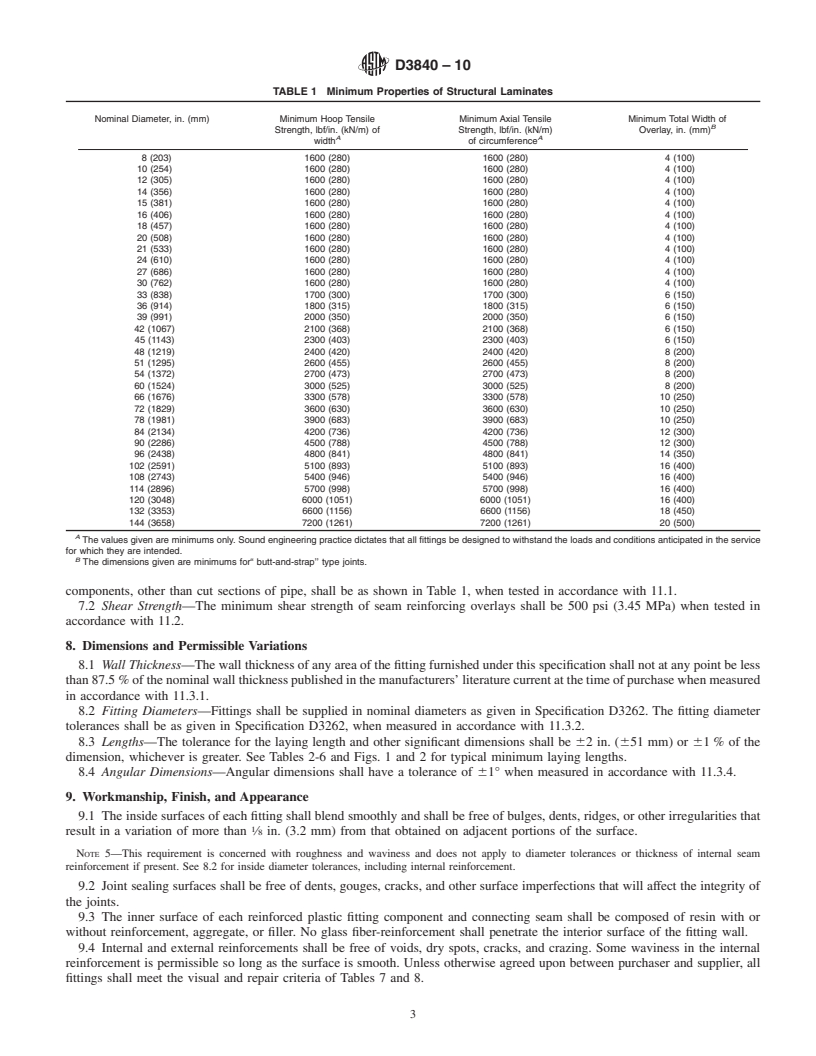 REDLINE ASTM D3840-10 - Standard Specification for "Fiberglass" (Glass-Fiber-Reinforced Thermosetting-Resin) Pipe Fittings for Nonpressure Applications