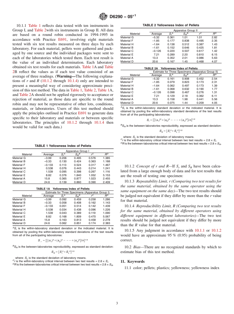 ASTM D6290-05e1 - Standard Test Method for Color Determination of Plastic Pellets