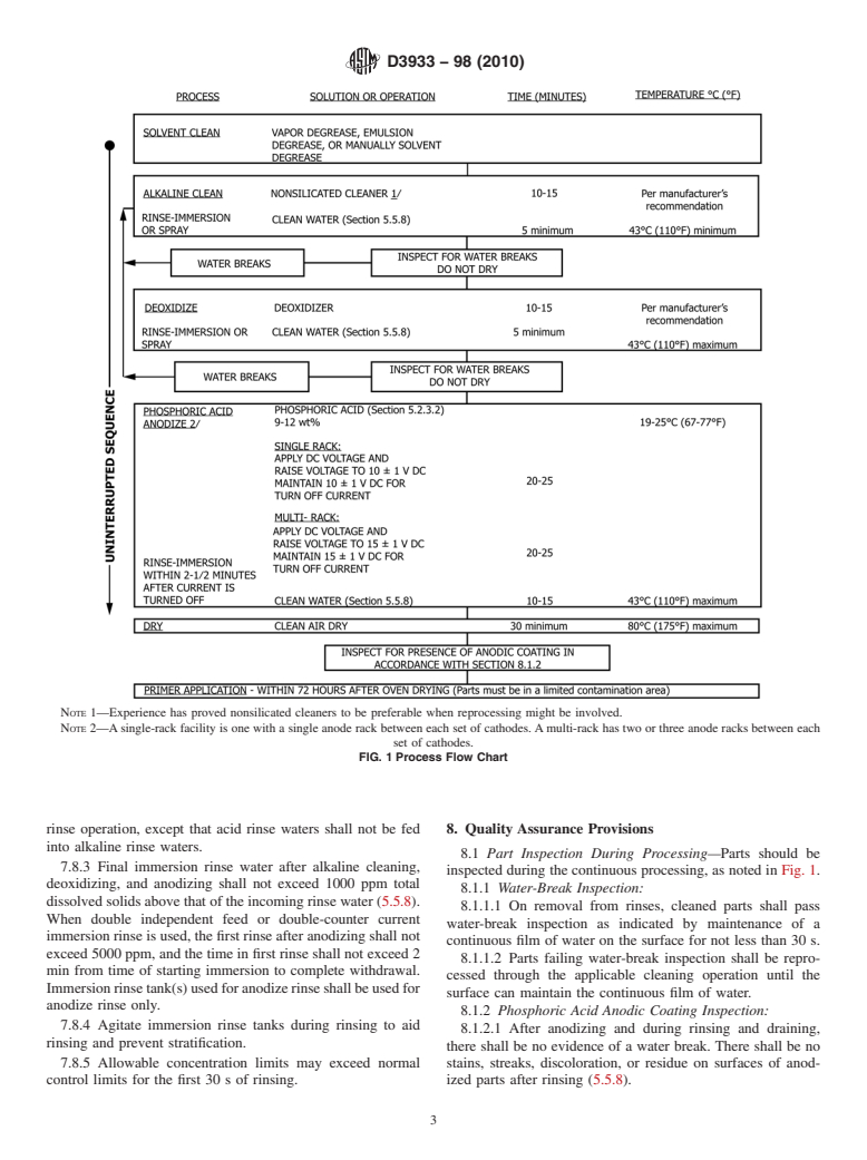 ASTM D3933-98(2010) - Standard Guide for Preparation of Aluminum Surfaces for Structural Adhesives Bonding (Phosphoric Acid Anodizing)