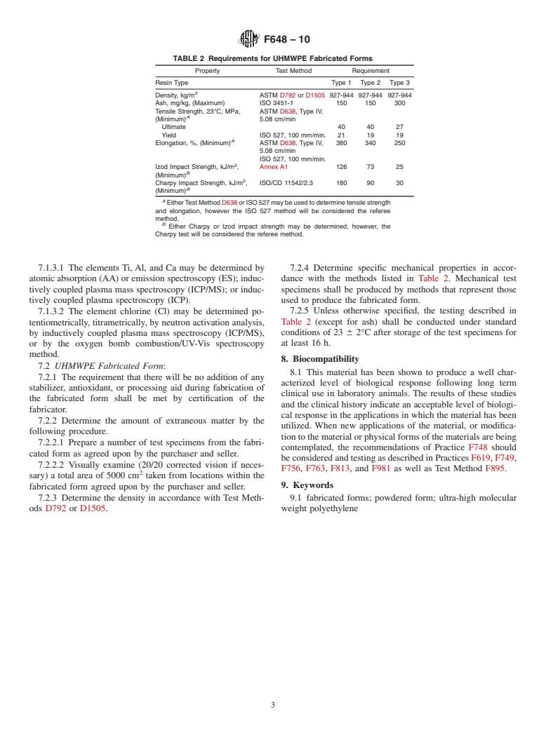 ASTM F648-10 - Standard Specification for Ultra-High-Molecular-Weight Polyethylene Powder and Fabricated Form for Surgical Implants