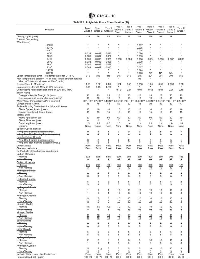 REDLINE ASTM C1594-10 - Standard Specification for Polyimide Rigid Cellular Thermal Insulation