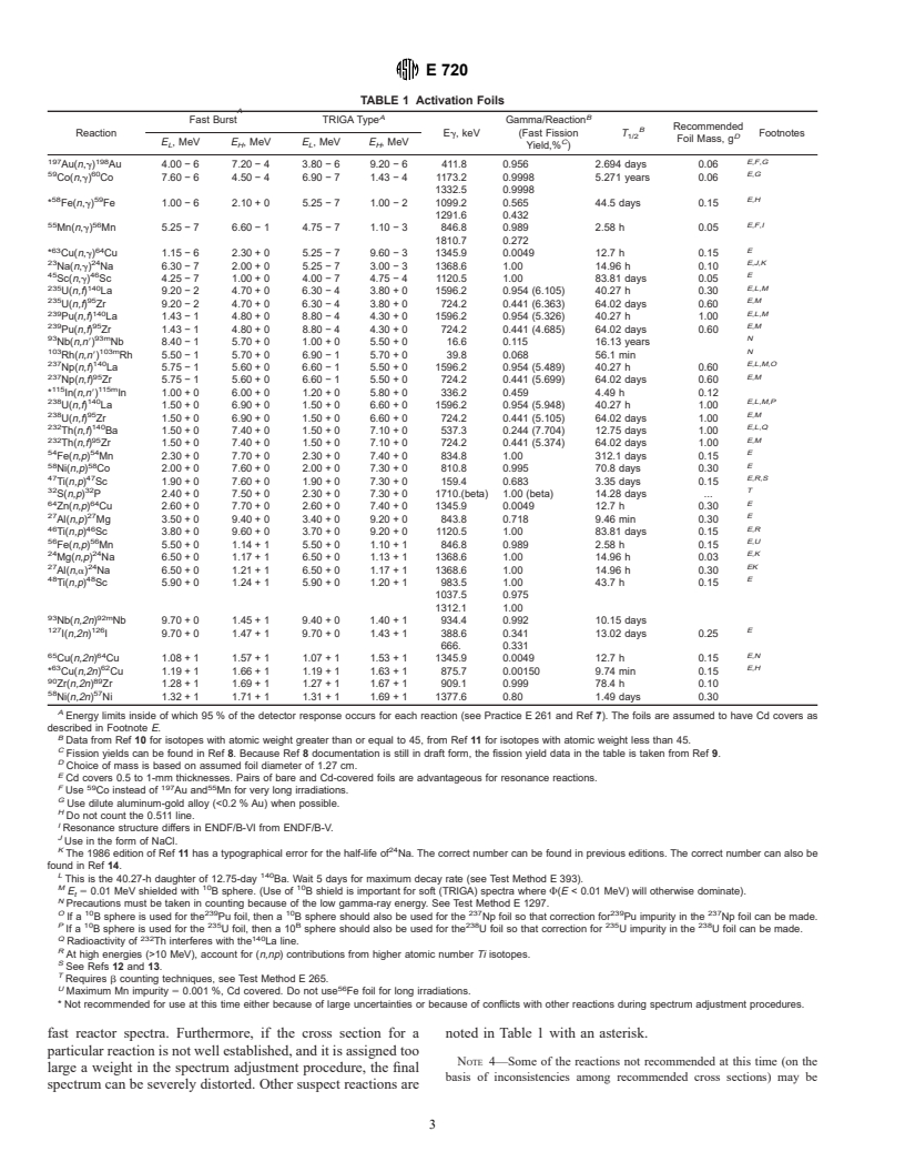 ASTM E720-94 - Standard Guide for Selection and Use of Neutron-Activation Foils for Determining Neutron Spectra Employed in Radiation-Hardness Testing of Electronics