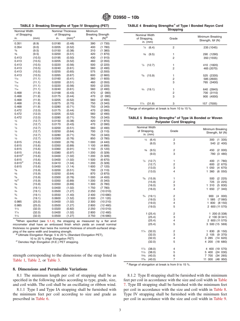 ASTM D3950-10b - Standard Specification for Strapping, Nonmetallic (and Joining Methods)