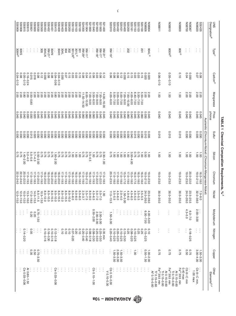 ASTM A240/A240M-10a - Standard Specification for Chromium and Chromium-Nickel Stainless Steel Plate, Sheet, and Strip for Pressure Vessels and for General Applications