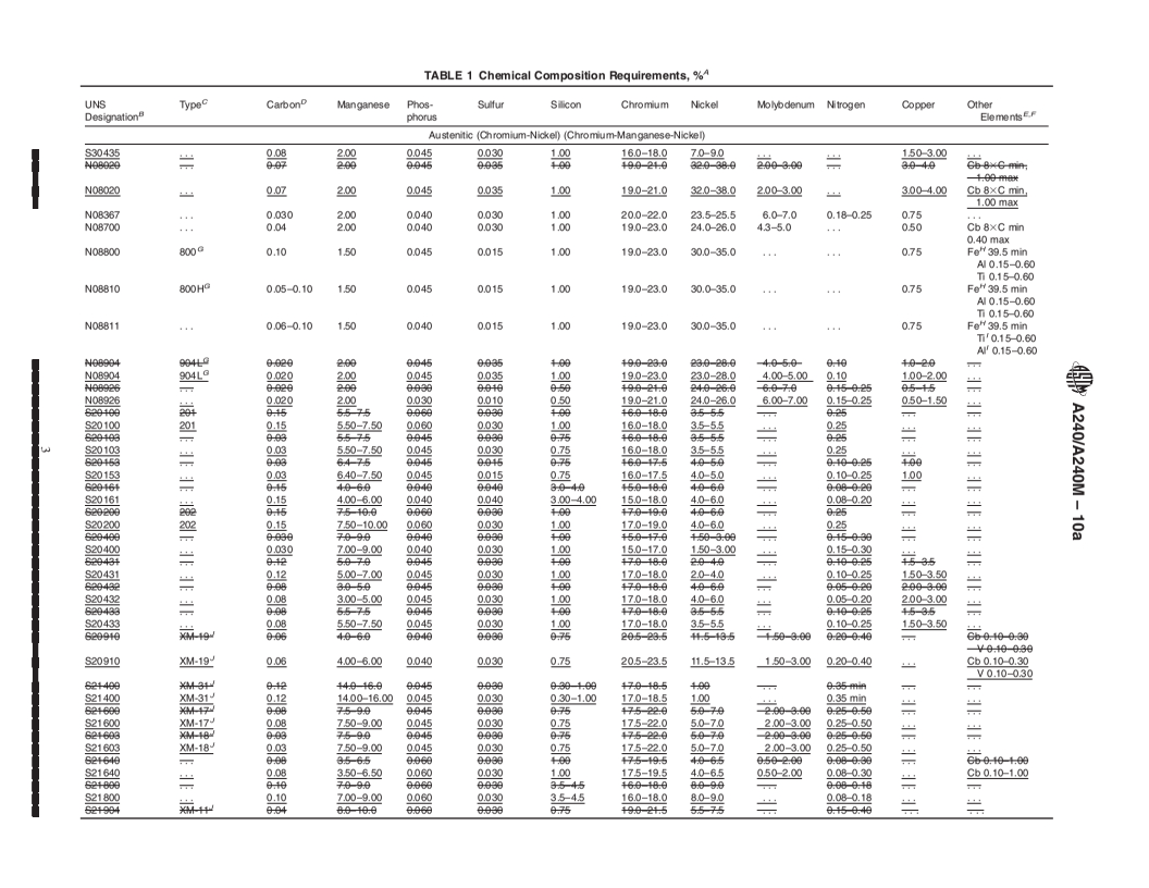 REDLINE ASTM A240/A240M-10a - Standard Specification for Chromium and Chromium-Nickel Stainless Steel Plate, Sheet, and Strip for Pressure Vessels and for General Applications