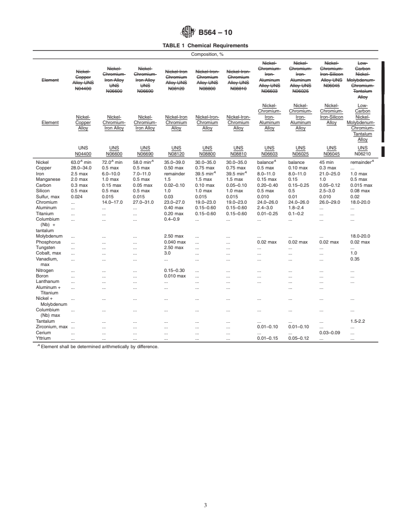 REDLINE ASTM B564-10 - Standard Specification for Nickel Alloy Forgings