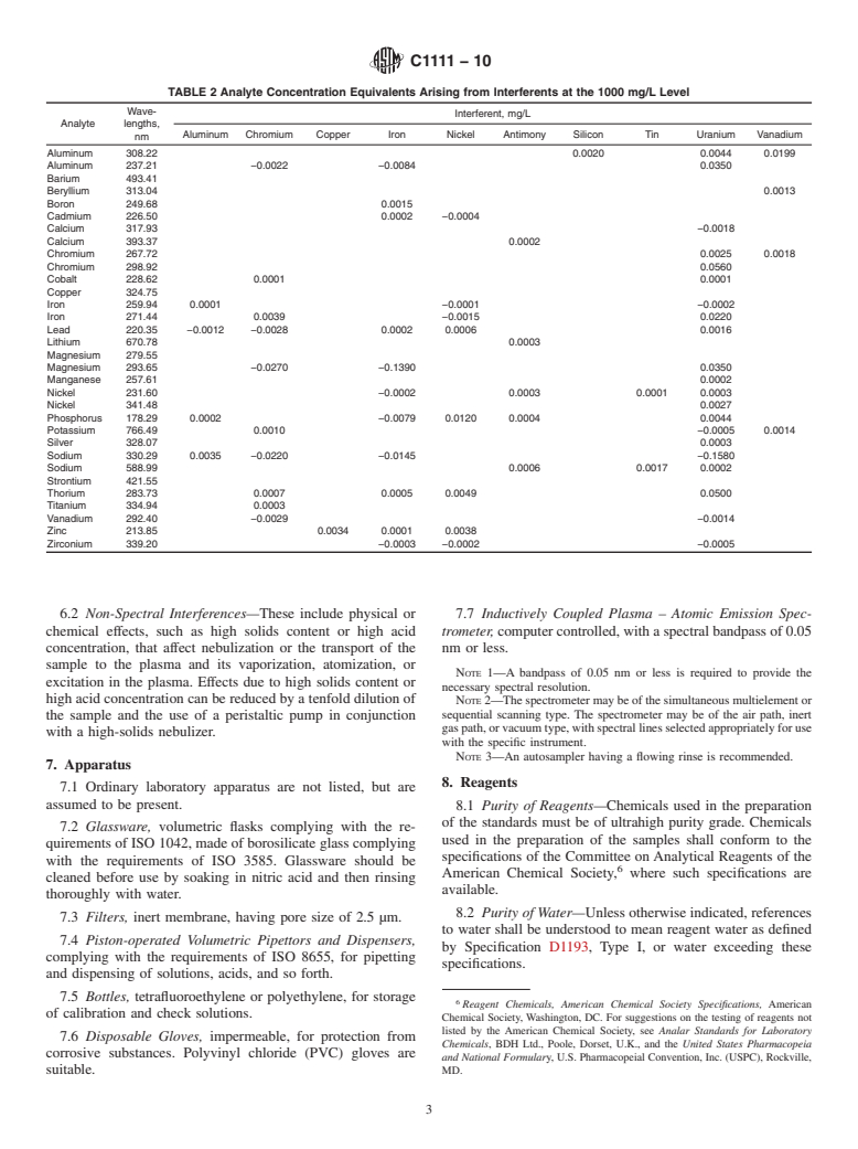 ASTM C1111-10 - Standard Test Method for Determining Elements in Waste Streams by Inductively Coupled Plasma-Atomic Emission Spectroscopy