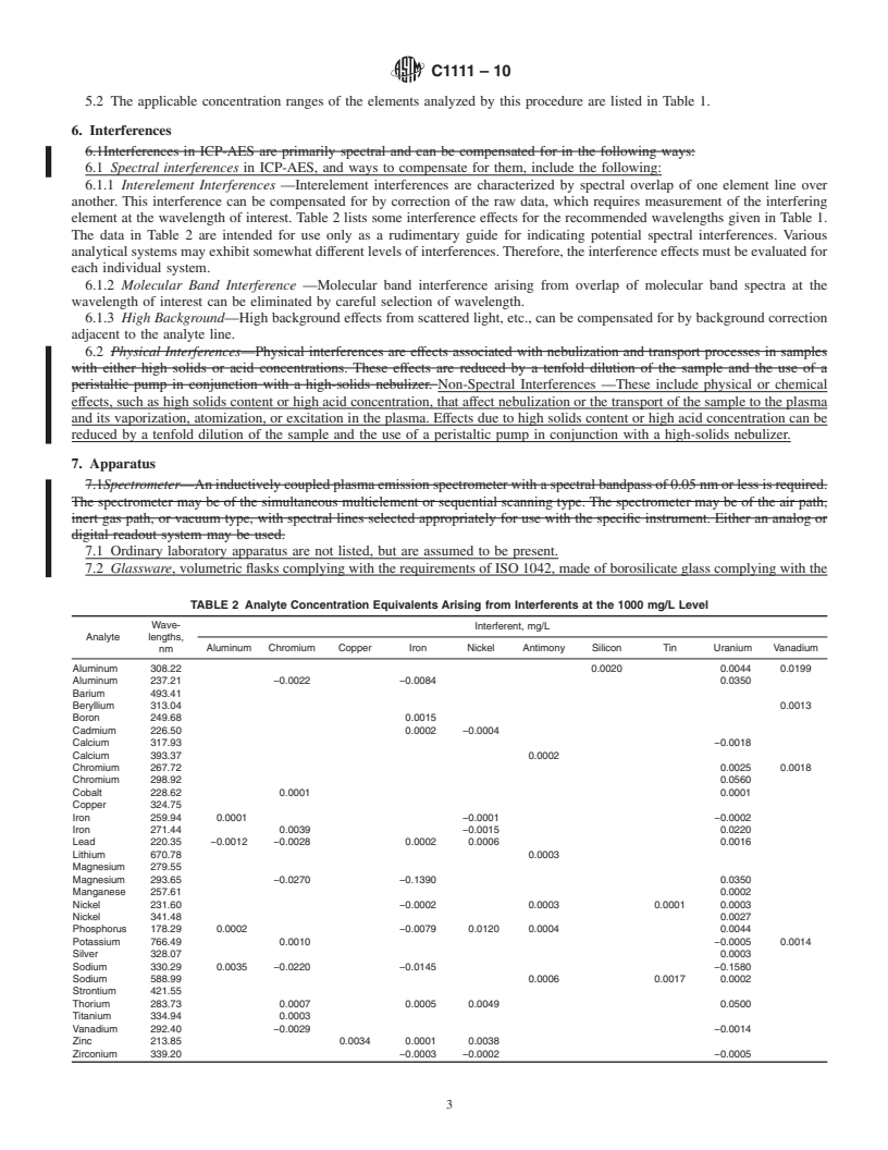 REDLINE ASTM C1111-10 - Standard Test Method for Determining Elements in Waste Streams by Inductively Coupled Plasma-Atomic Emission Spectroscopy