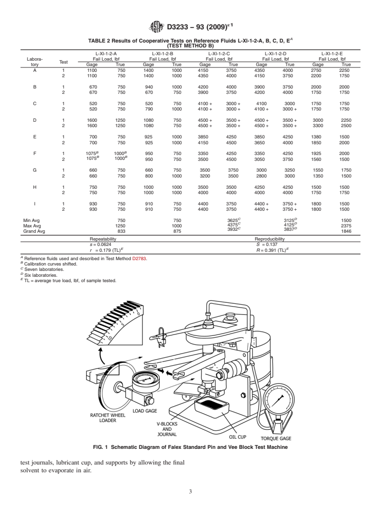 ASTM D3233-93(2009)e1 - Standard Test Methods for Measurement of Extreme Pressure Properties of Fluid Lubricants (Falex Pin and Vee Block Methods)