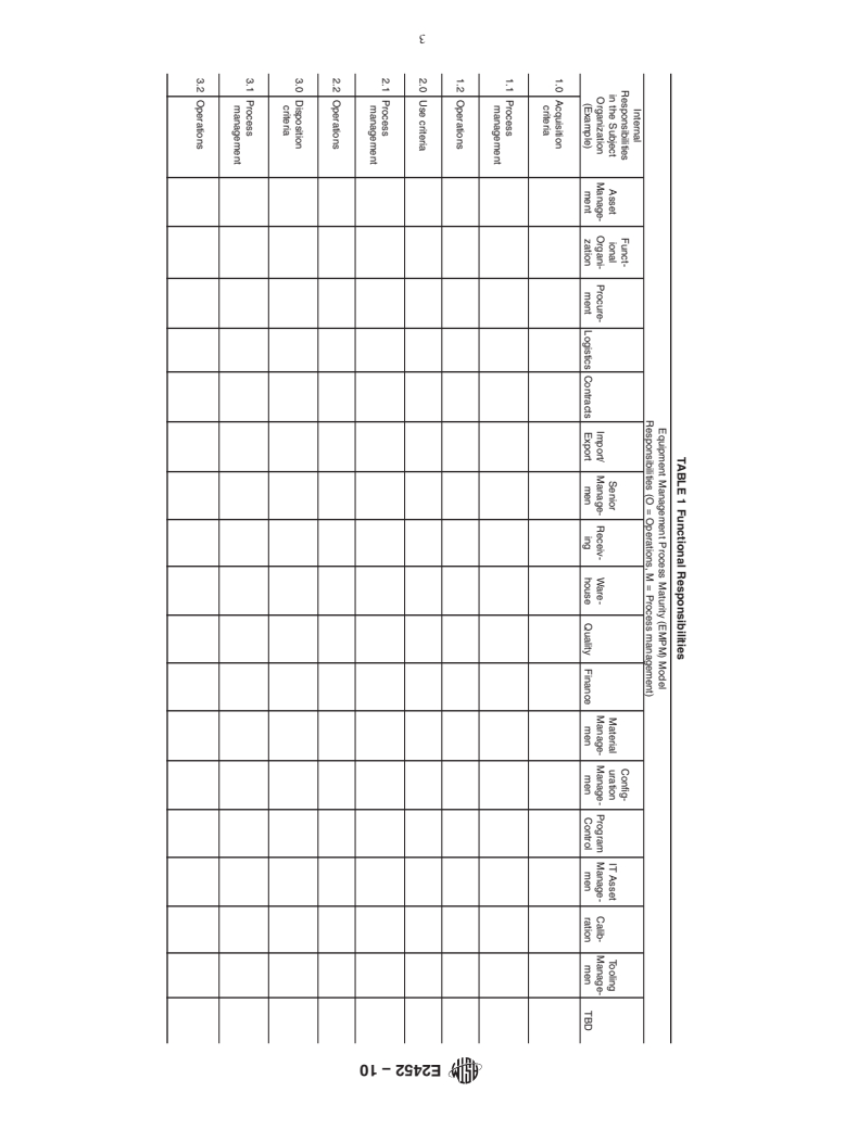 ASTM E2452-10 - Standard Practice for Equipment Management Process Maturity (EMPM) Model