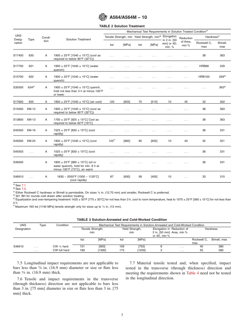 ASTM A564/A564M-10 - Standard Specification for Hot-Rolled and Cold-Finished Age-Hardening Stainless Steel Bars and Shapes