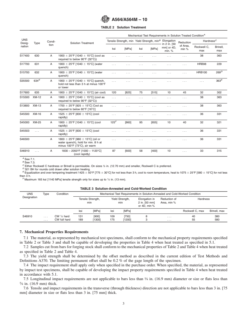 REDLINE ASTM A564/A564M-10 - Standard Specification for Hot-Rolled and Cold-Finished Age-Hardening Stainless Steel Bars and Shapes