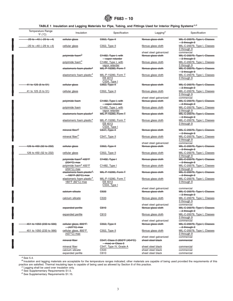 REDLINE ASTM F683-10 - Standard Practice for Selection and Application of Thermal Insulation for Piping and Machinery