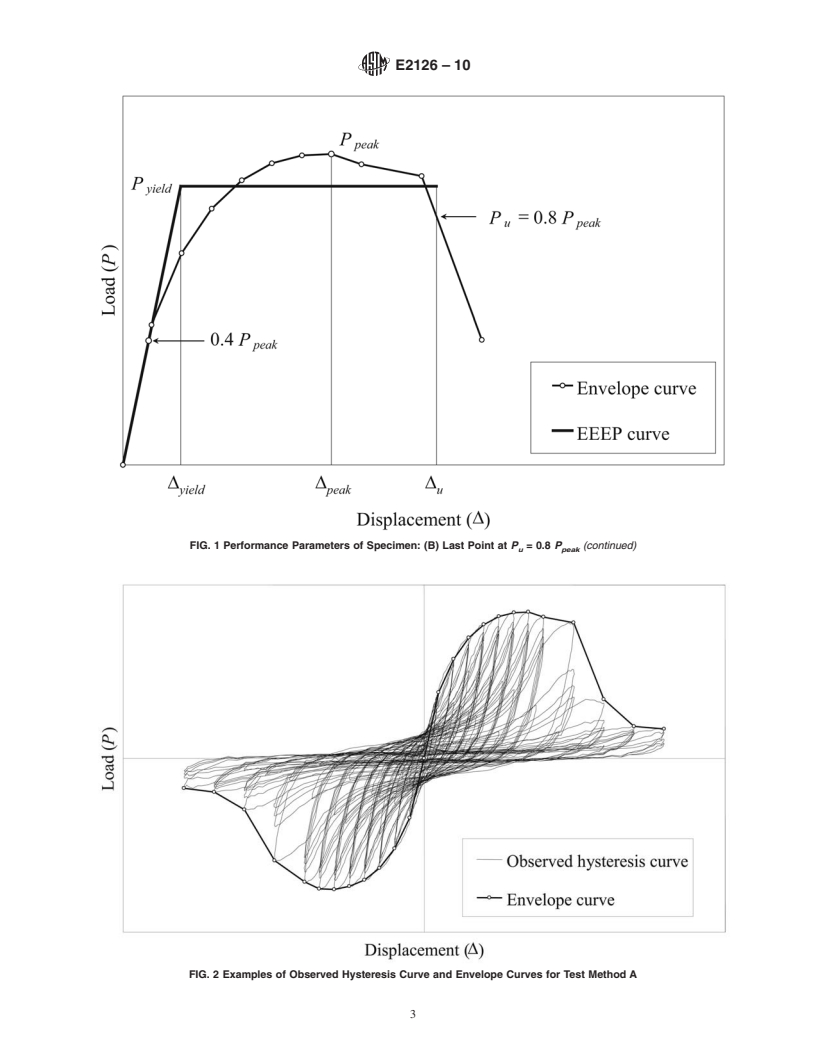 REDLINE ASTM E2126-10 - Standard Test Methods for Cyclic (Reversed) Load Test for Shear Resistance of Vertical Elements of the Lateral Force Resisting Systems for Buildings