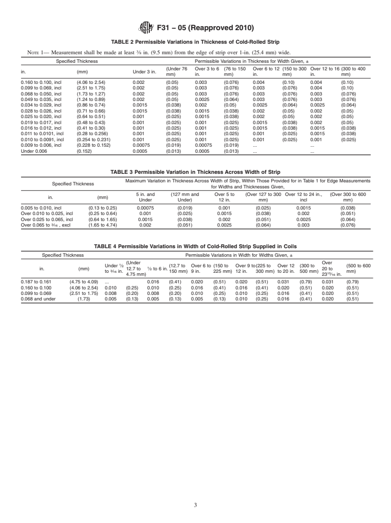 ASTM F31-05(2010) - Standard Specification for 42% Nickel-6% Chromium-Iron Sealing Alloy