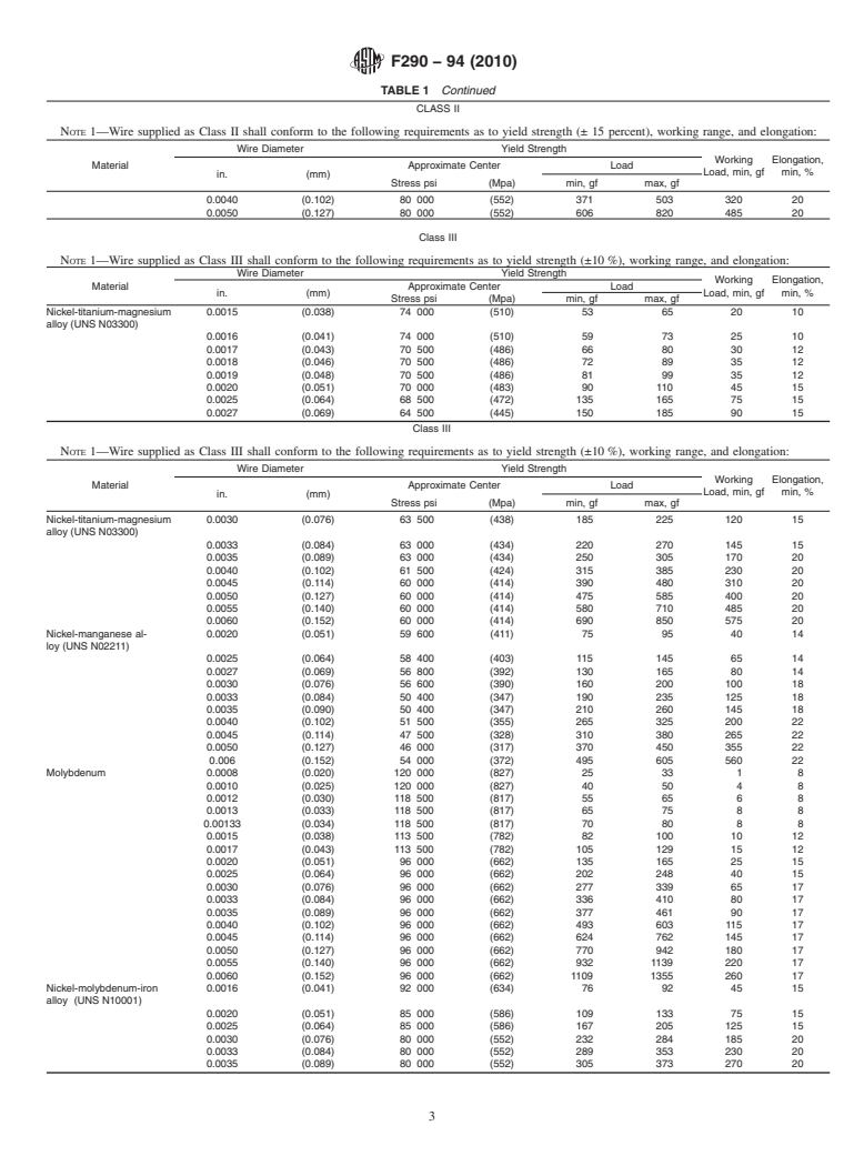 ASTM F290-94(2010) - Standard Specification for Round Wire for Winding Electron Tube Grid Laterals