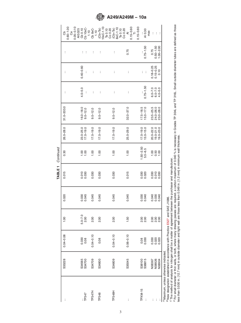 ASTM A249/A249M-10a - Standard Specification for  Welded Austenitic Steel Boiler, Superheater, Heat-Exchanger, and Condenser Tubes