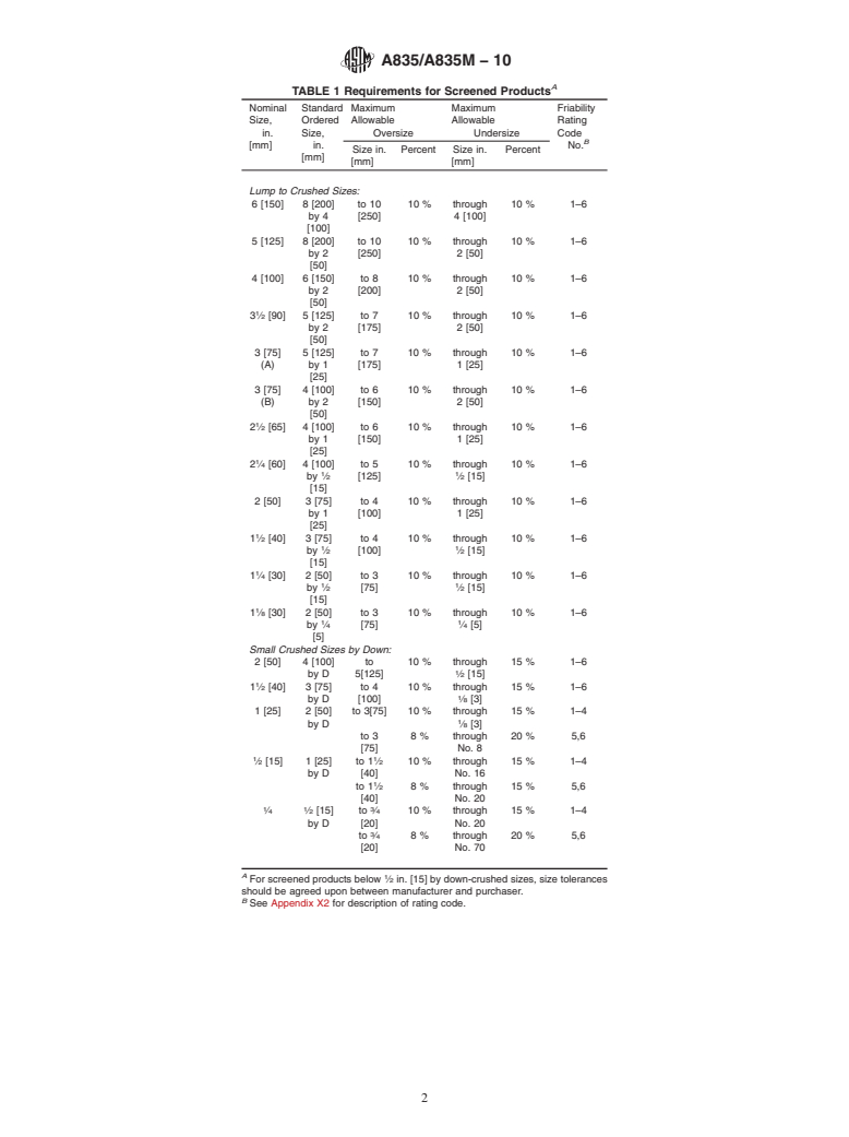 ASTM A835/A835M-10 - Standard Specification for Sizes of Ferroalloys and Alloy Additives