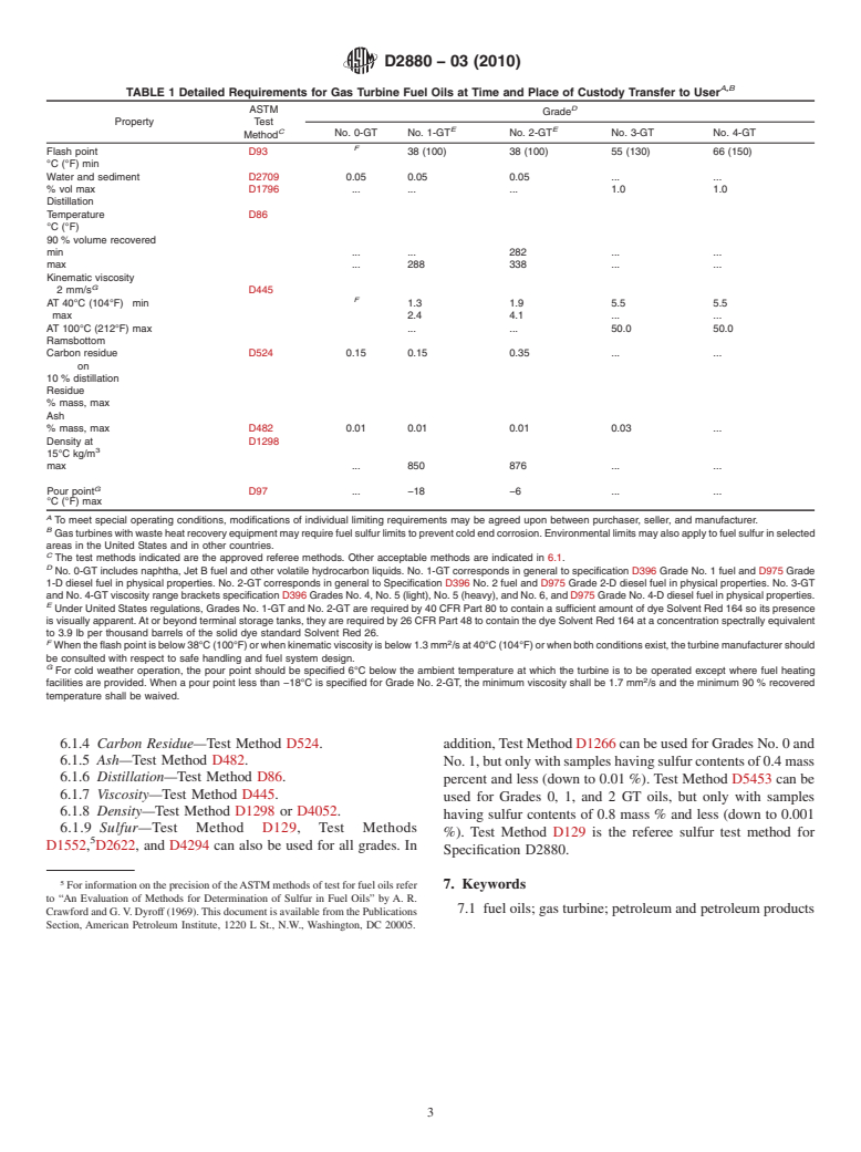 ASTM D2880-03(2010) - Standard Specification for Gas Turbine Fuel Oils