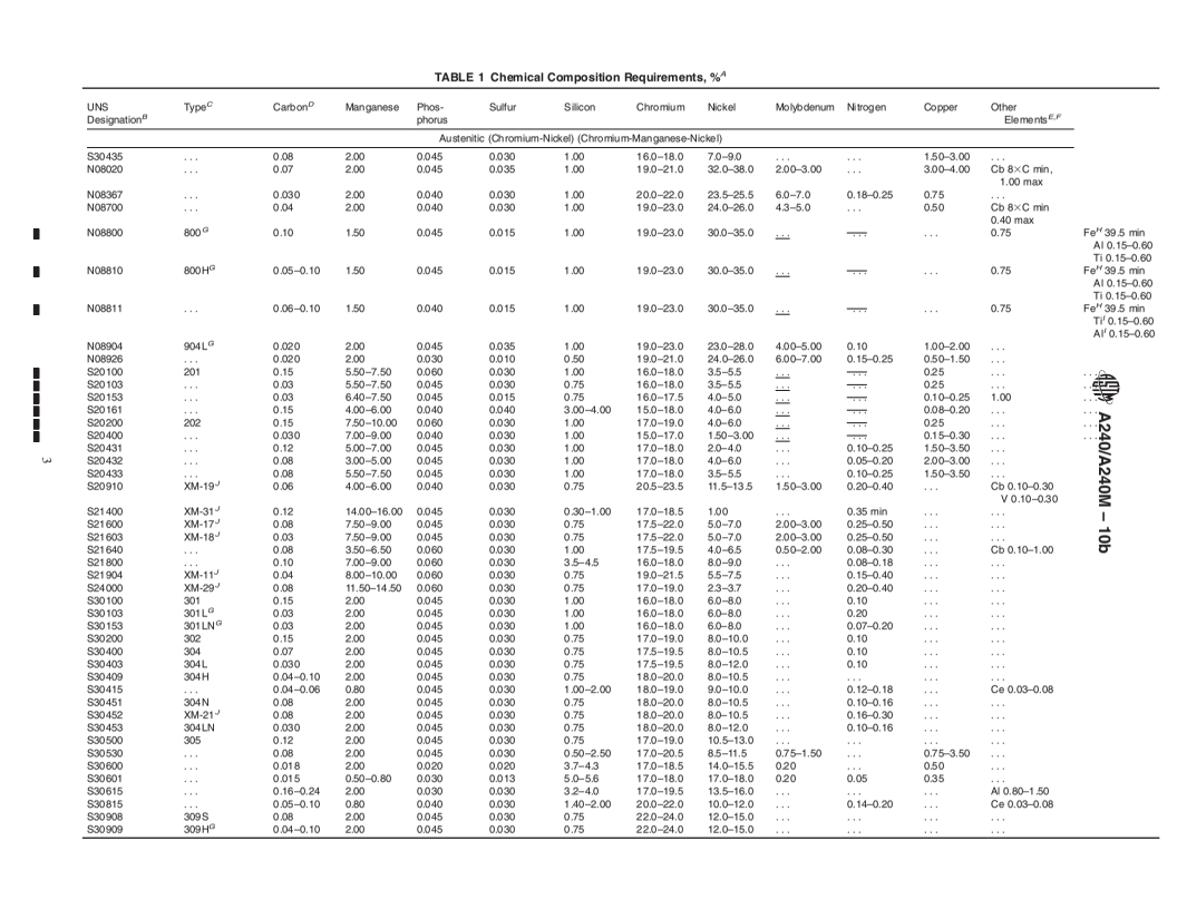 REDLINE ASTM A240/A240M-10b - Standard Specification for Chromium and Chromium-Nickel Stainless Steel Plate, Sheet, and Strip for Pressure Vessels and for General Applications