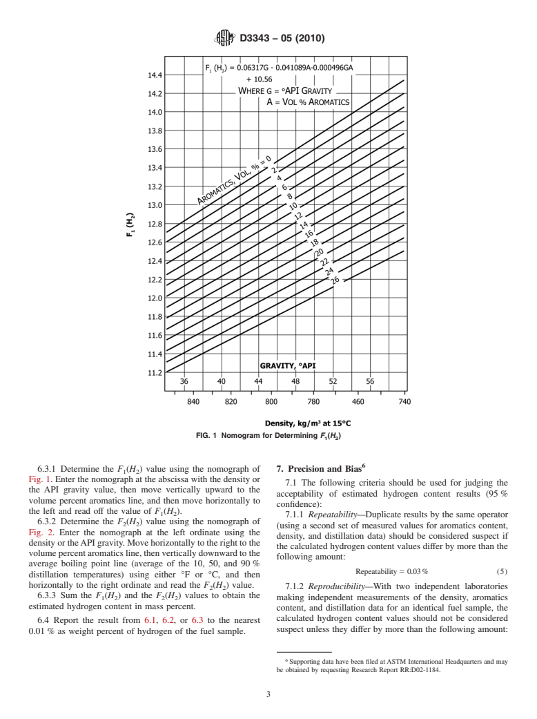 ASTM D3343-05(2010) - Standard Test Method for Estimation of Hydrogen Content of Aviation Fuels