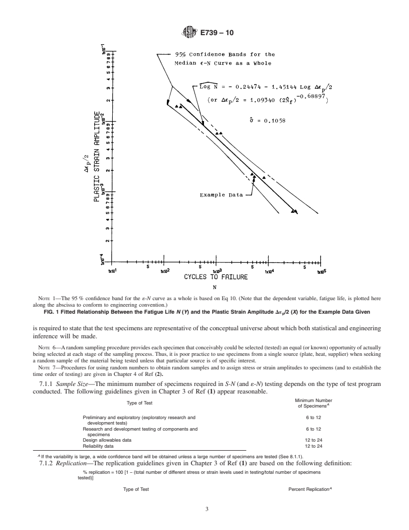 REDLINE ASTM E739-10 - Standard Practice for Statistical Analysis of Linear or Linearized Stress-Life (<bdit>S-N</bdit>) and Strain-Life (<bdit>&#949;-N</bdit>) Fatigue Data