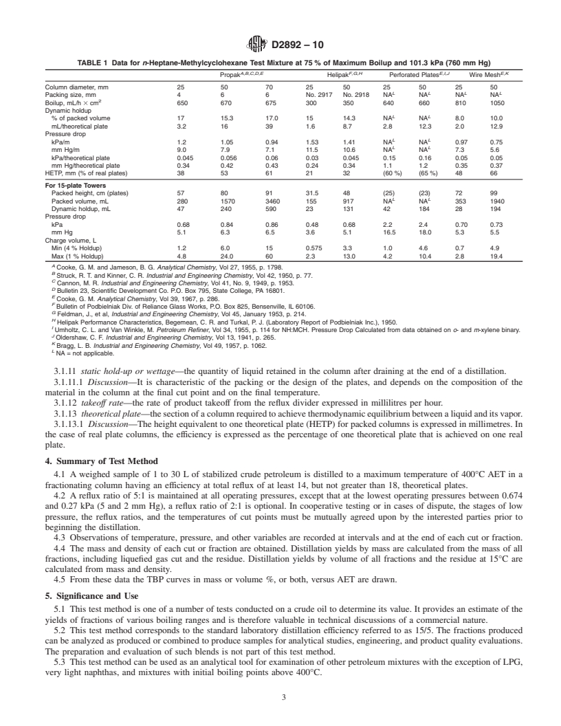 REDLINE ASTM D2892-10 - Standard Test Method for Distillation of Crude Petroleum (15-Theoretical Plate Column)