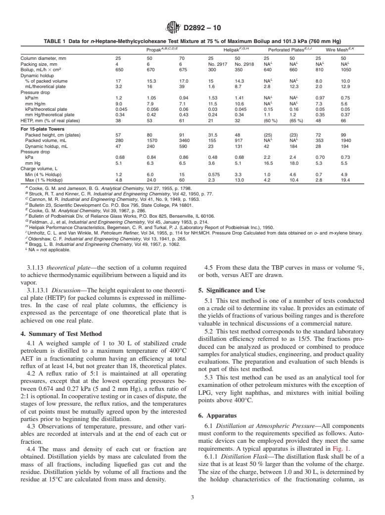 ASTM D2892-10 - Standard Test Method for Distillation of Crude Petroleum (15-Theoretical Plate Column)