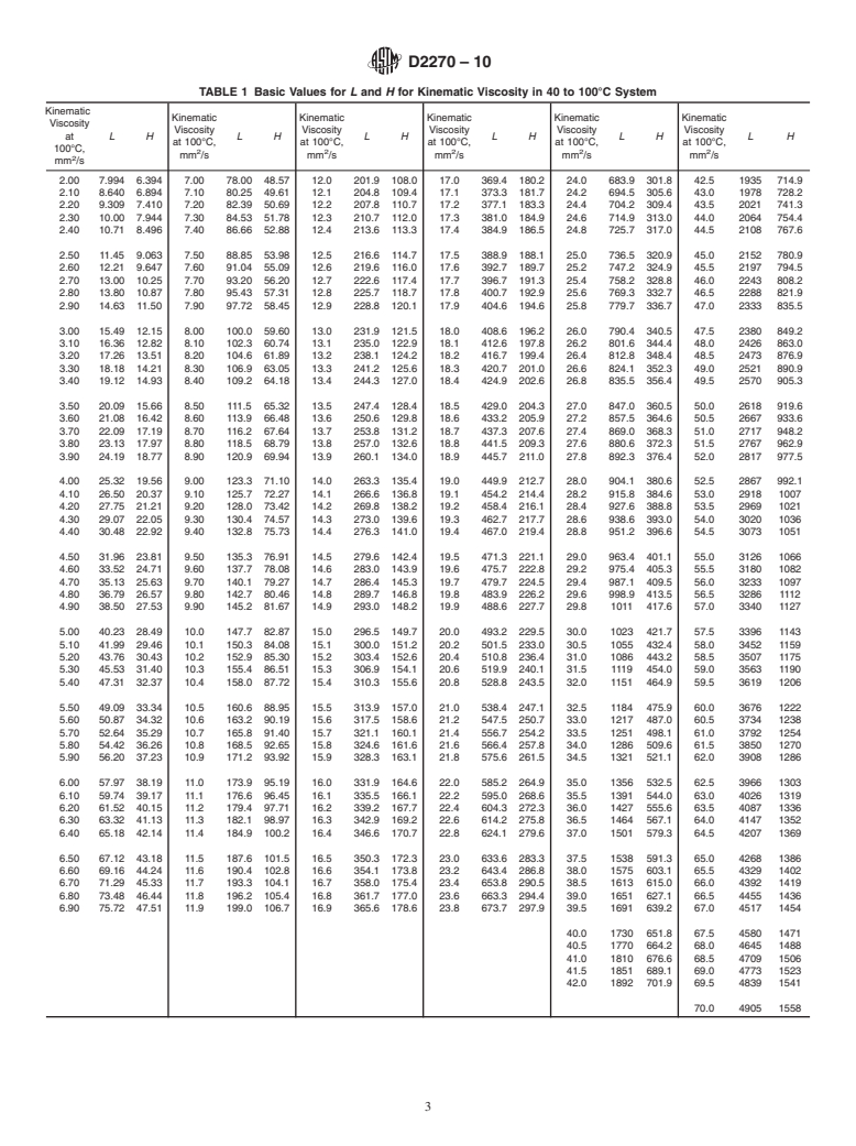 ASTM D2270-10 - Standard Practice for Calculating Viscosity Index From Kinematic Viscosity at 40 and 100&#176C