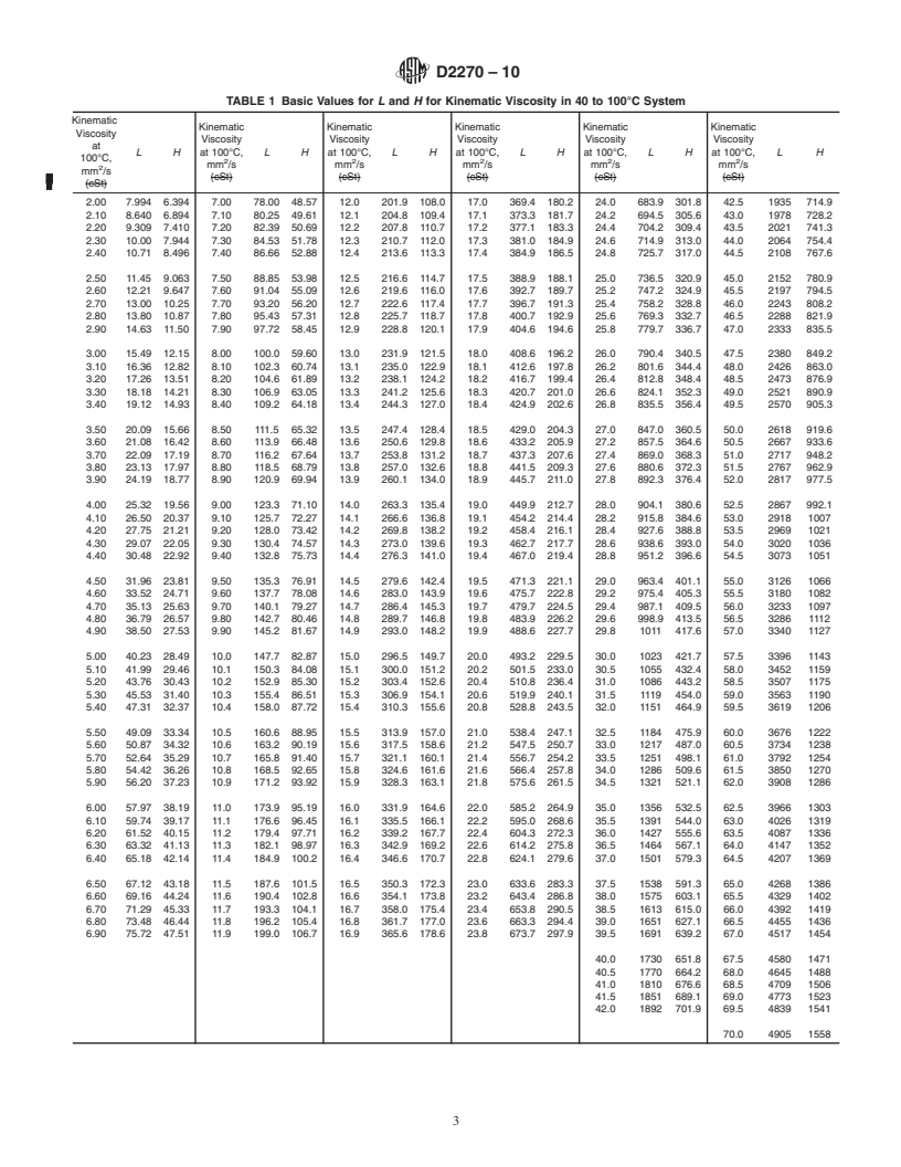 REDLINE ASTM D2270-10 - Standard Practice for Calculating Viscosity Index From Kinematic Viscosity at 40 and 100&#176C