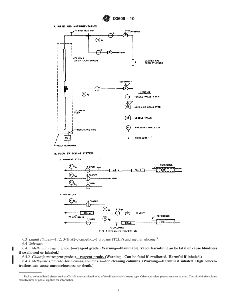 REDLINE ASTM D3606-10 - Standard Test Method for Determination of Benzene and Toluene in Finished Motor and Aviation Gasoline by Gas Chromatography