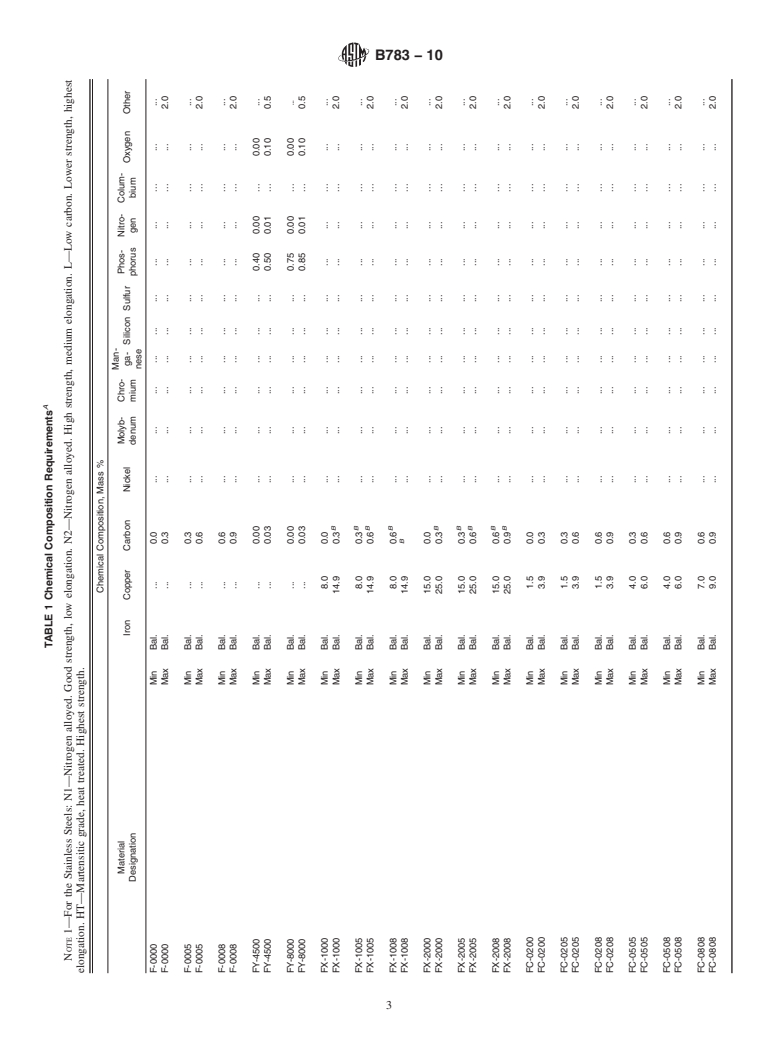 ASTM B783-10 - Standard Specification for Materials for Ferrous Powder Metallurgy (P/M) Structural Parts