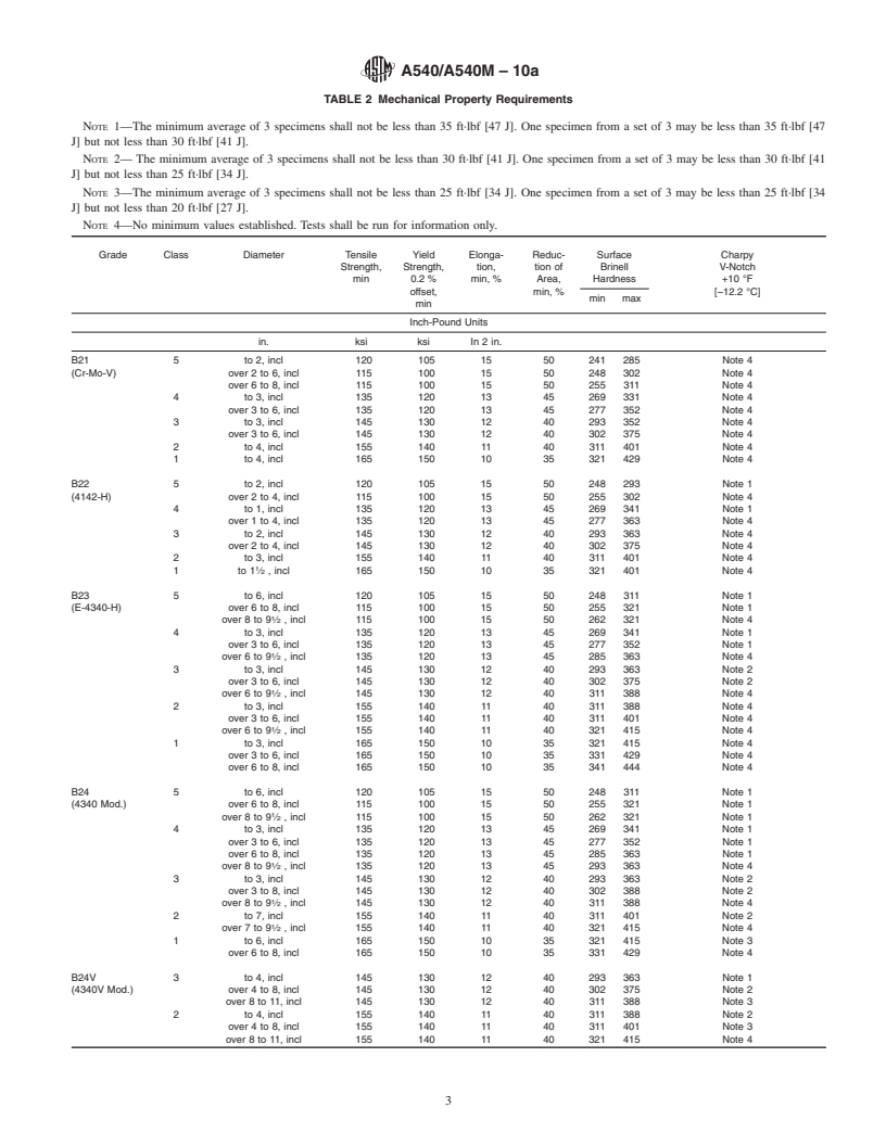 REDLINE ASTM A540/A540M-10a - Standard Specification for  Alloy-Steel Bolting for Special Applications