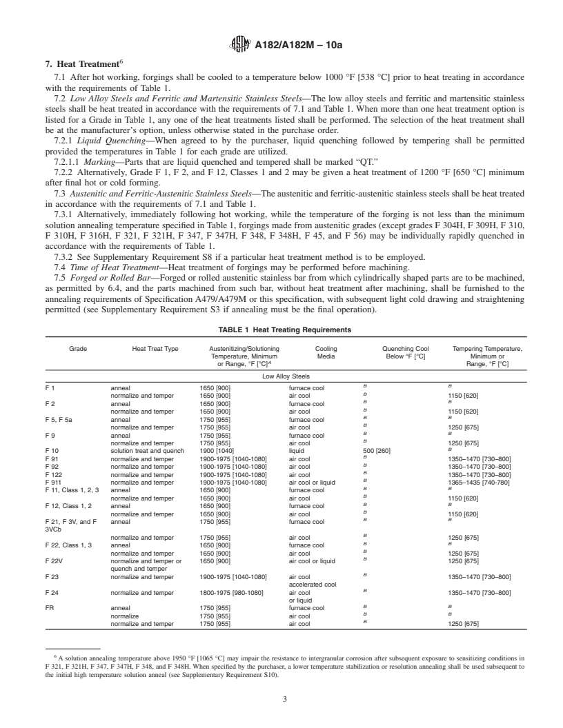 REDLINE ASTM A182/A182M-10a - Standard Specification for  Forged or Rolled Alloy and Stainless Steel Pipe Flanges, Forged Fittings, and Valves and Parts for High-Temperature Service