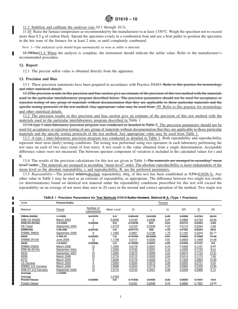 REDLINE ASTM D1619-10 - Standard Test Methods for  Carbon Black<span class='unicode'>&#x2014;</span>Sulfur Content