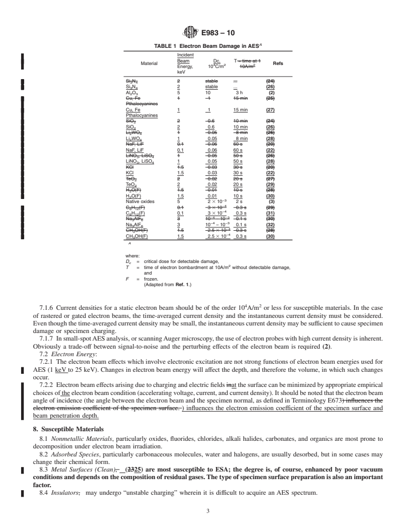 REDLINE ASTM E983-10 - Standard Guide for Minimizing Unwanted Electron Beam Effects in Auger Electron Spectroscopy