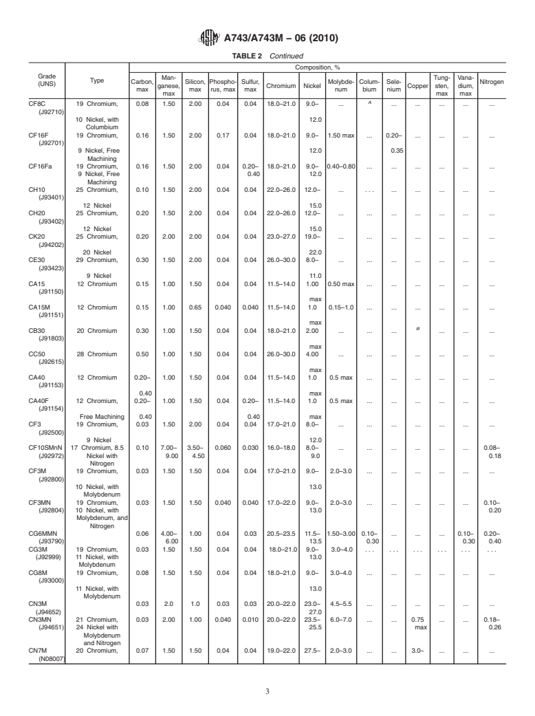 ASTM A743/A743M-06(2010) - Standard Specification for Castings, Iron ...