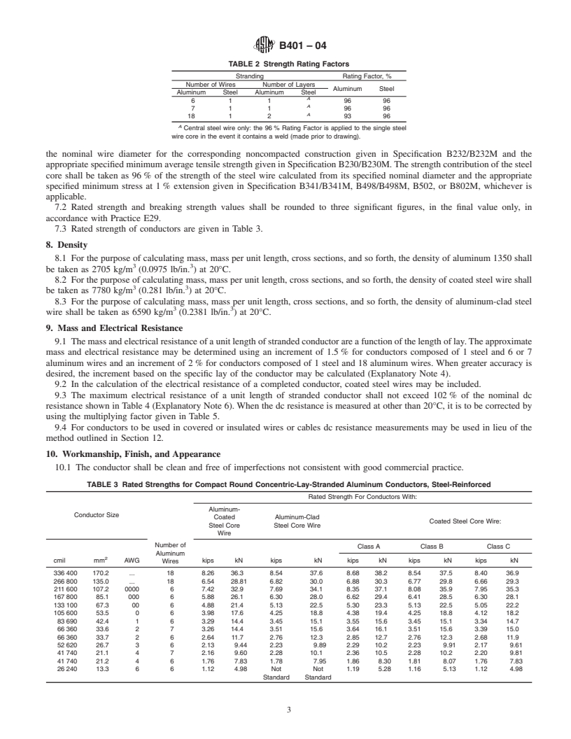 REDLINE ASTM B401-04(2010) - Standard Specification for Compact Round Concentric-Lay-Stranded Aluminum Conductors, Steel-Reinforced (ACSR/COMP)