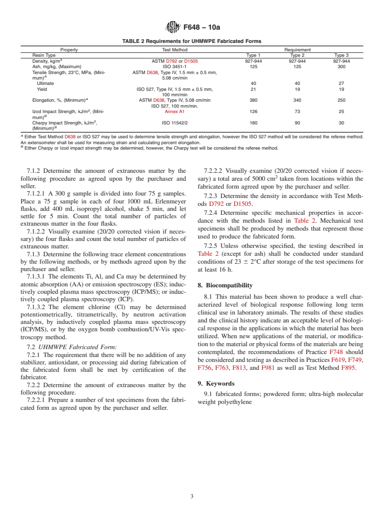 ASTM F648-10a - Standard Specification for Ultra-High-Molecular-Weight Polyethylene Powder and Fabricated Form for Surgical Implants